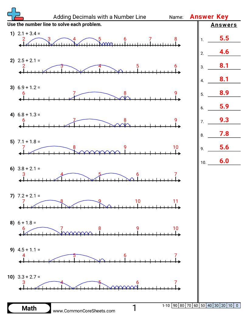 5th Grade Decimal Worksheets - adding-decimals-with-a-number-line worksheet