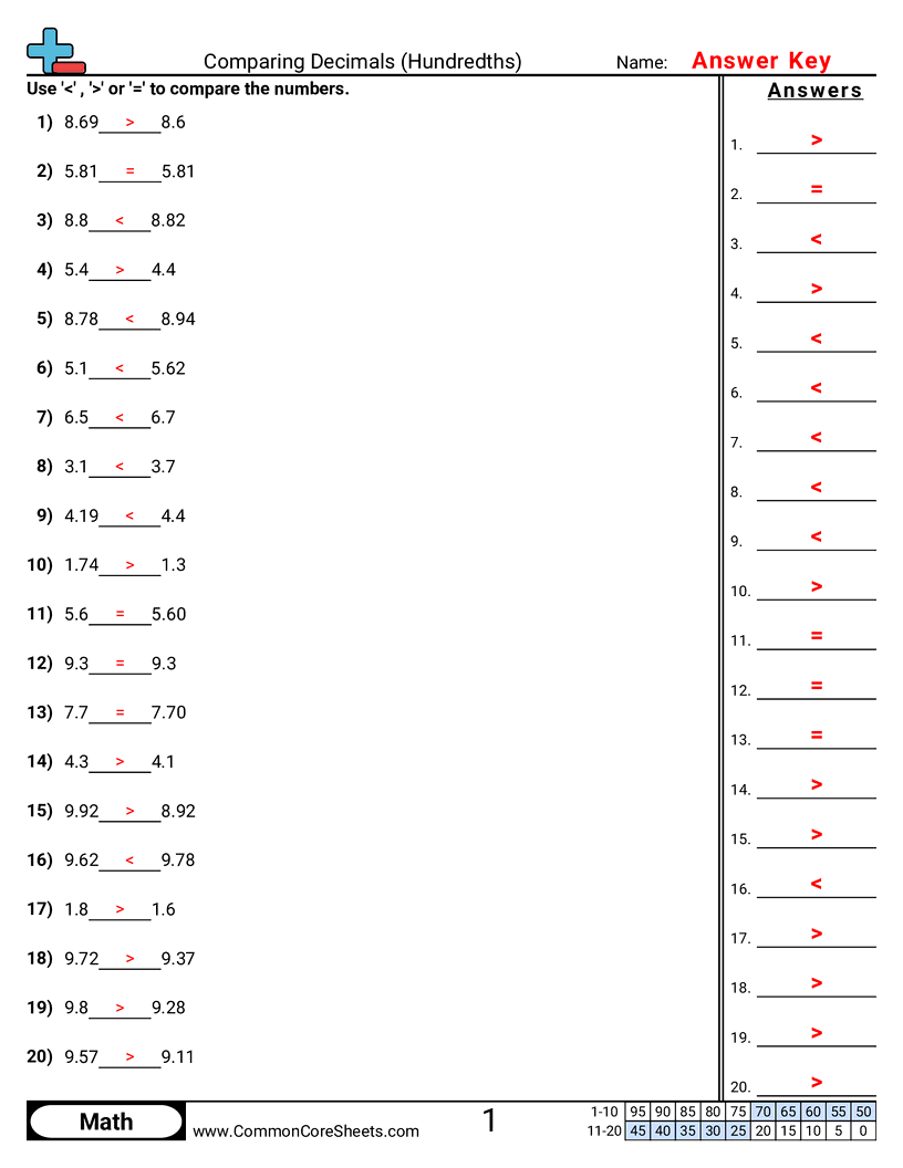 comparing decimals Worksheets - comparing-to-hundredths worksheet