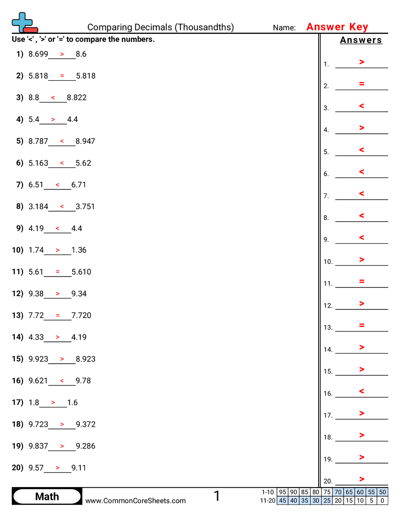 5th Grade Decimal Worksheets - comparing-to-thousandths worksheet