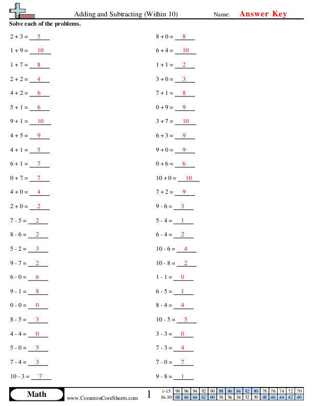  - adding-and-subtracting-within-10 worksheet