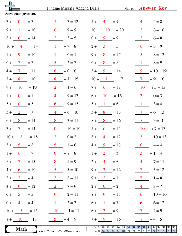  - finding-missing-addend-drills worksheet