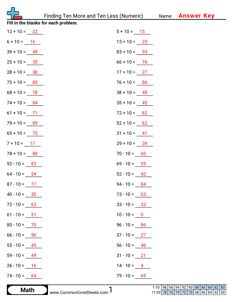 mixed drills Worksheets - finding-ten-more-and-ten-less-numeric worksheet