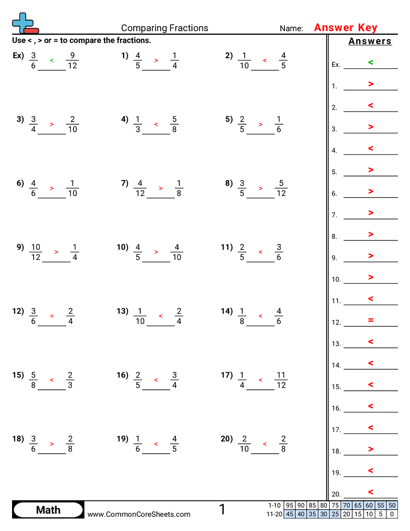 comparing fractions Worksheets - comparing-numerically-different-denominator worksheet