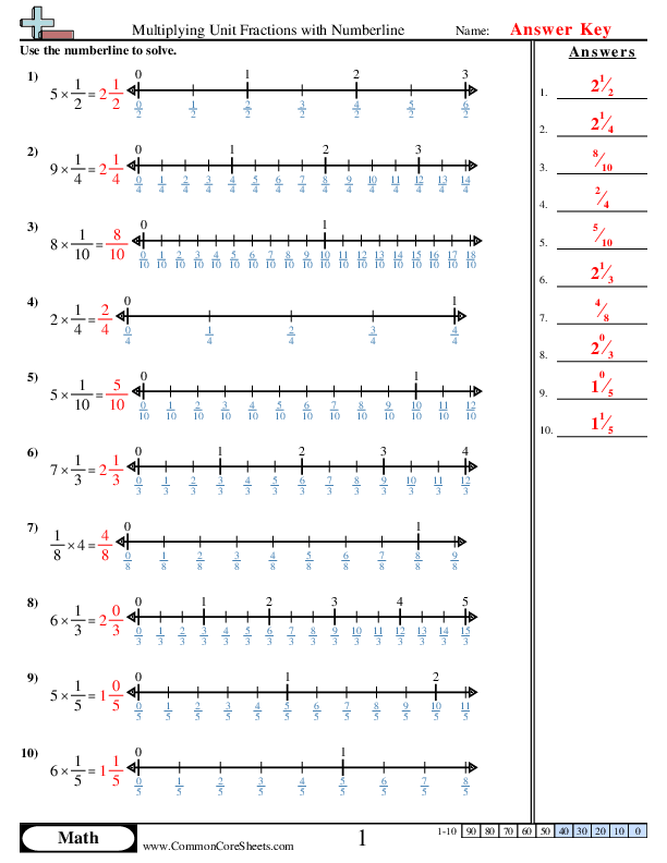  - multiplying-unit-fractions-with-numberlines worksheet