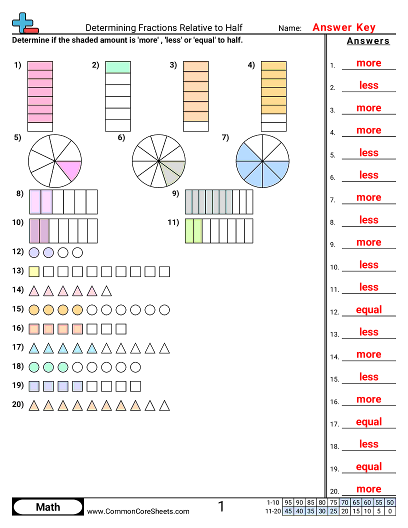 comparing fractions Worksheets - determining-value-relative-to-half worksheet