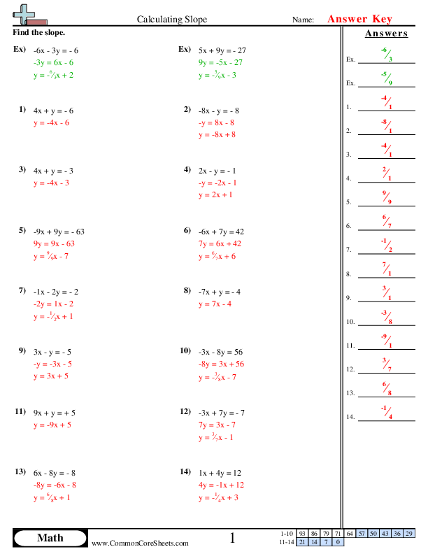  - finding-slope worksheet