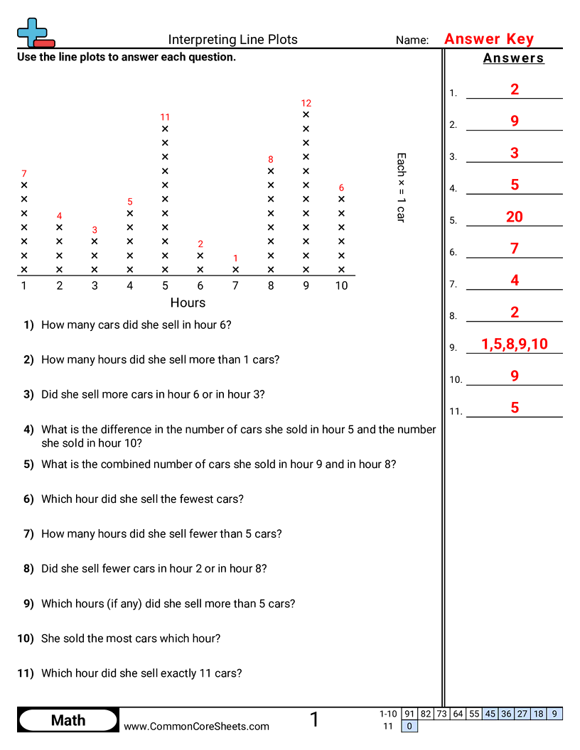 Line Plot Worksheets - interpreting-a-line-plot worksheet