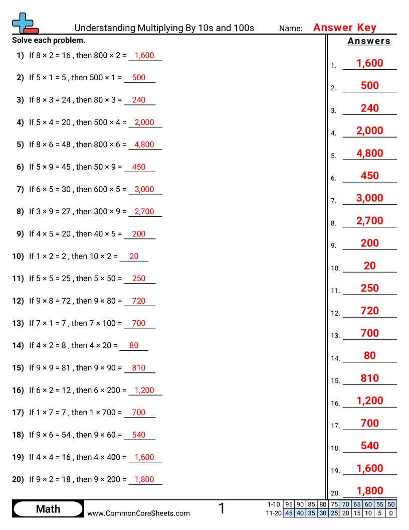 5nbt2 Worksheets - understanding-multiplying-by-10s-100s worksheet