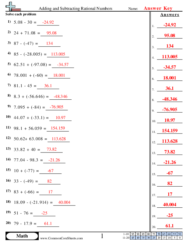  - adding-and-subtracting-rational-numbers worksheet