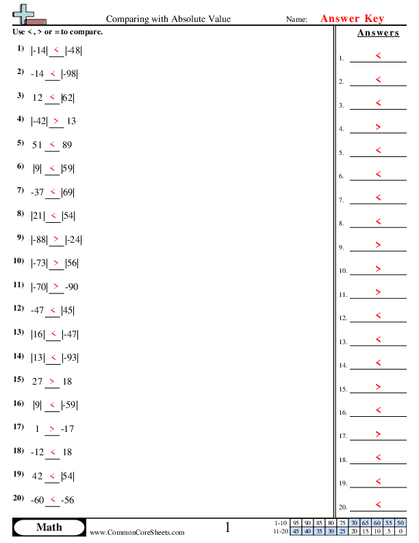  - comparing-with-absolute-values worksheet