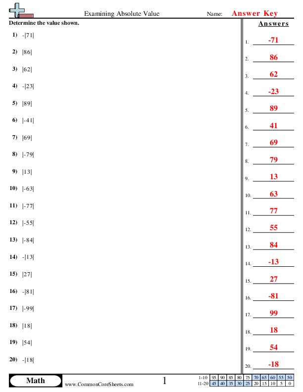  - examining-absolute-value worksheet