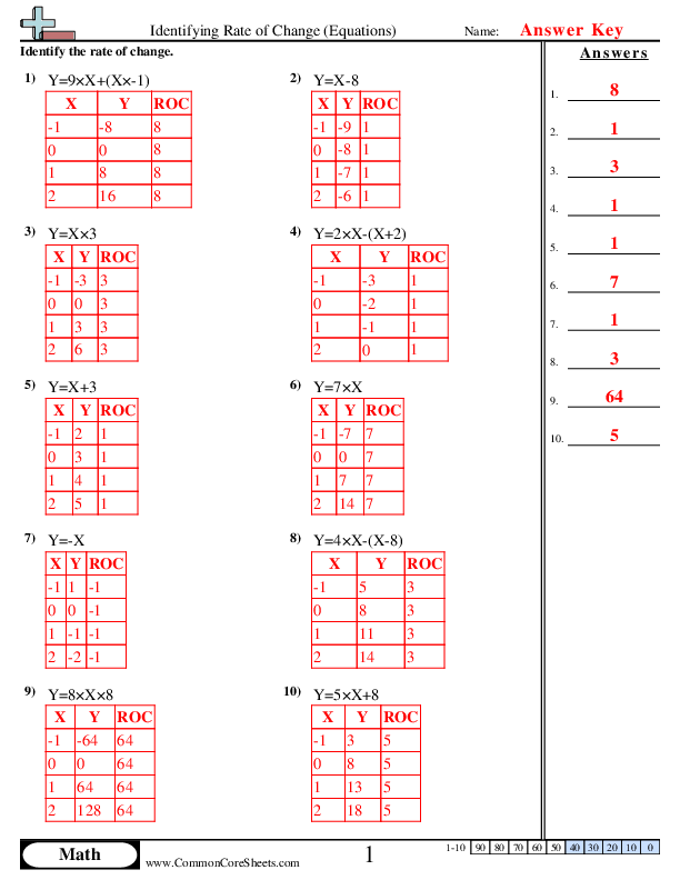  - identifying-rate-of-change-equations worksheet