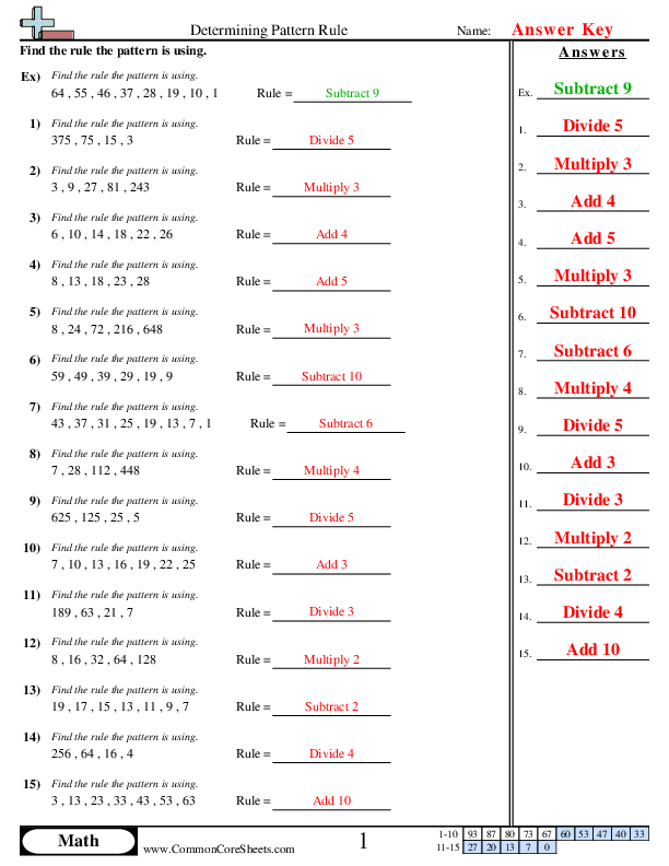  - pattern-rule worksheet