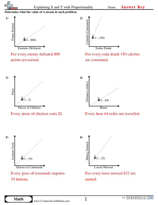  - explaining-x-and-y-with-proportionality worksheet