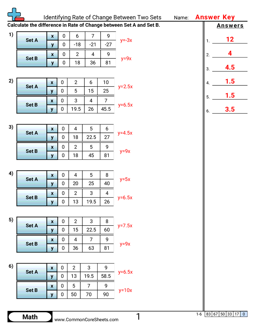 8ee5 Worksheets - identifying-rate-of-change-between-two-sets worksheet