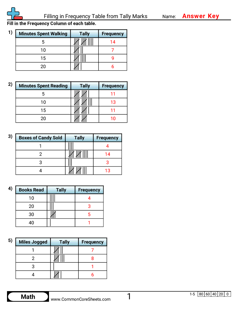 Tally Worksheets - filling-in-frequency-table-from-tally-marks worksheet