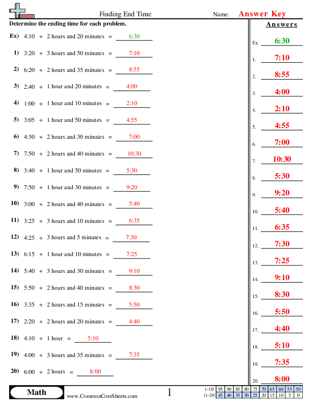  - time-only worksheet