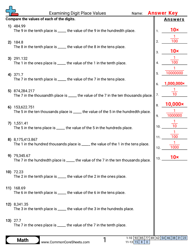 5nbt1 Worksheets - examining-digit-place-values worksheet