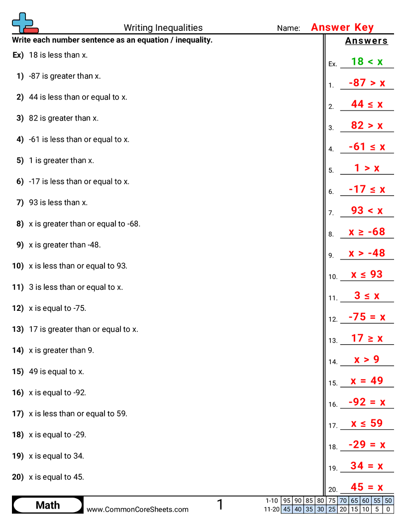Algebra Worksheets - writing-inequalities worksheet