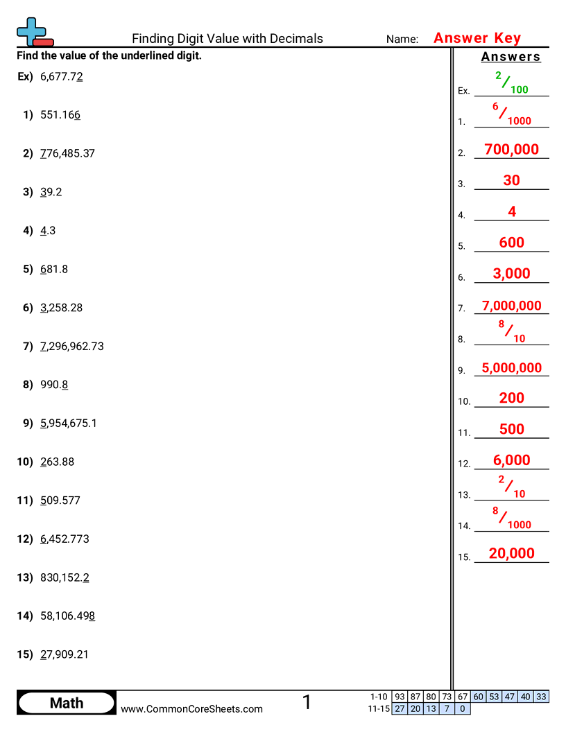 Related worksheet